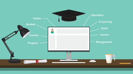 lms learning management system with computer pc education elearning system vector graphic illustration