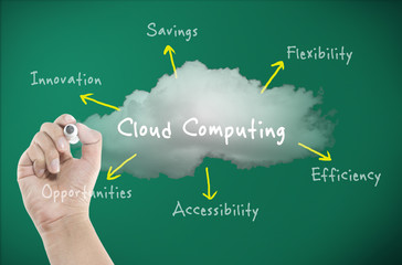 cloud computing concept with diagram on board