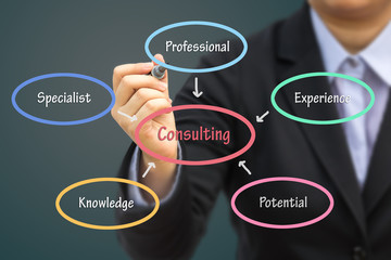 Businessman writing Consulting concept. Can use for your busines
