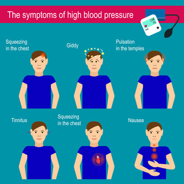 High blood pressure. Vector illustration. The symptoms of high blood  pressure. Malaise. Headache, dizziness, nausea, heart pain, ringing in the  ears. Man with high blood pressure Stock Vector | Adobe Stock
