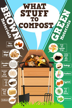 What Stuff to Compost