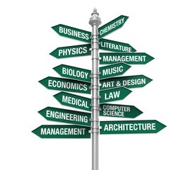 Direction Sign of Majors