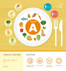 Vitamins and minerals