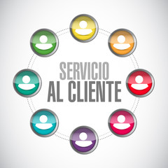 Customer service network sign in Spanish