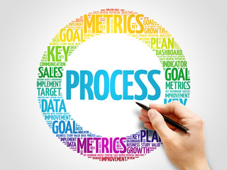 Process circle word cloud, business concept background