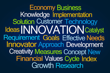Innovation Word Cloud
