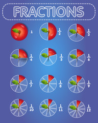 fractions apple on top