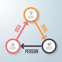 Circular infographics. Business diagram with 3 steps.