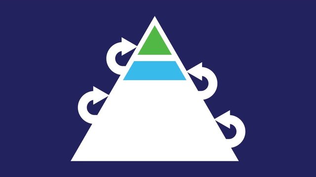 Maslow hierarchy Pyramid basic human needs Digital video animation HD 1080