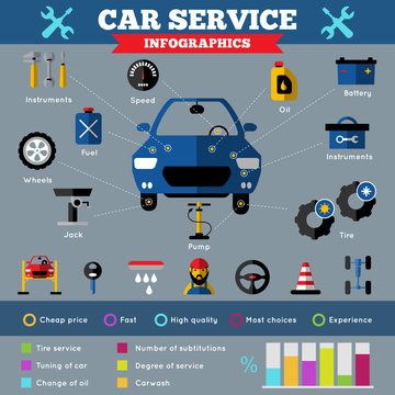 Auto Service Infographics