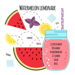 Recipe watermelon lemonade - 111140681