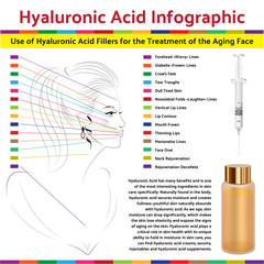 Hyaluronic Asid Infographic. Face Plastic Surgery
