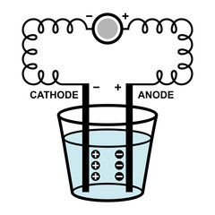 Electrolysis process