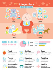 Baby Infographics Set