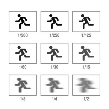 Photography cheat sheet in icons, Shutter Speed