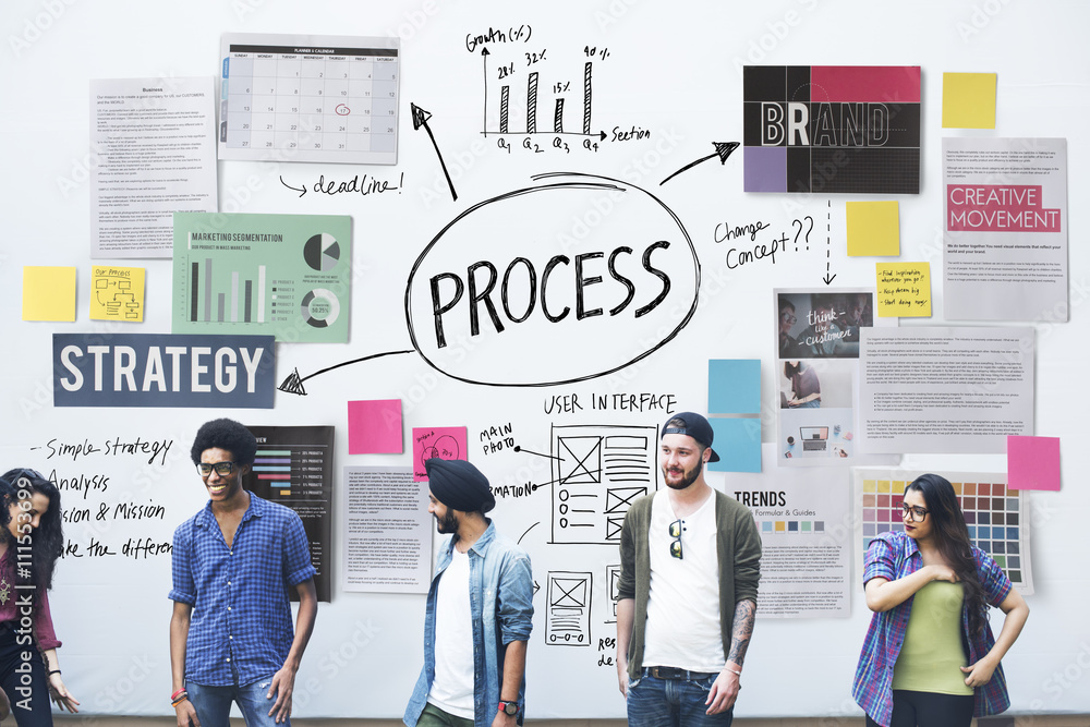 Poster process action activity practice procedure task concept