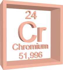 Periodic Table of Elements - Chromium