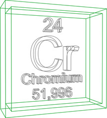 Periodic Table of Elements - Chromium