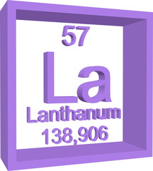 Periodic Table of Elements - Lanthanum