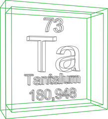 Periodic Table of Elements - Tantalum