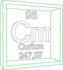 Periodic Table of Elements - Curium