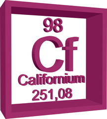 Periodic Table of Elements - Californium