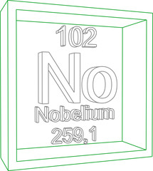 Periodic Table of Elements - Nobelium