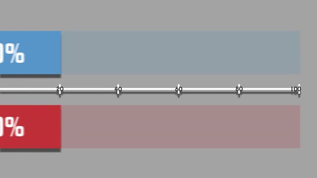 Blue and red diagram bars rising to 40% and 60% in motion graphics style, including alpha matte