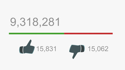 Very Divisive Online Video Watch and Popularity Counters