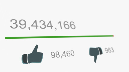 Very Popular Online Video Watch and Popularity Counters