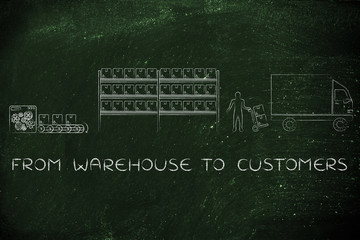 items being produced, stocked and shipped: warehouse to customer