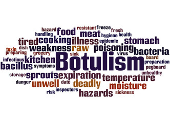 Botulism, word cloud concept 8