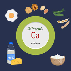 Minerals Ca infographic