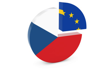 Czech and European Flags Pie Chart 3D Illustration