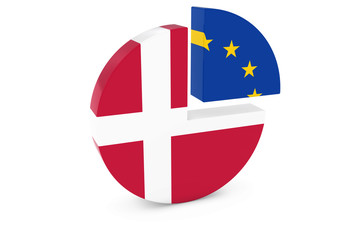 Danish and European Flags Pie Chart 3D Illustration