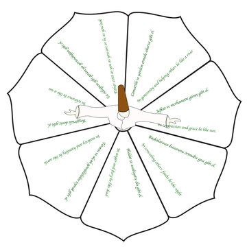 Mevlananın yedi &ouml;ğ&uuml;d&uuml;