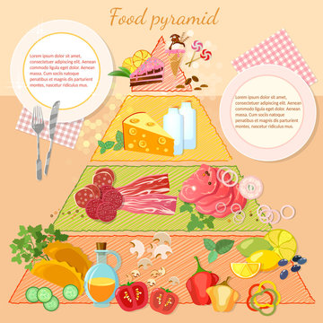 Food pyramid infographic healthy eating