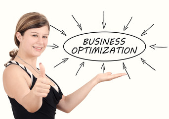 Business Optimization