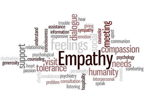 Empathy, Word Cloud Concept 4