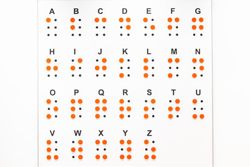 Latin alphabet in Braille