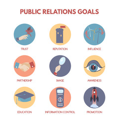 Infographic on public relations goals and objectives.