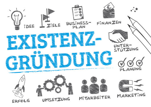 Existenzgr&uuml;ndung Konzept