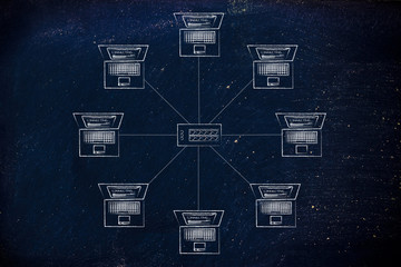 star network of computers and hub