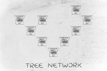 laptops connected in a tree network structure with caption