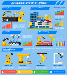 Automation Conveyor Orthogonal Infographics