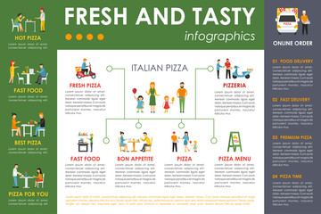 Obraz premium Fresh and Tasty Pizza infographics. Flat concept web vector illustration. Pizzeria presentation.