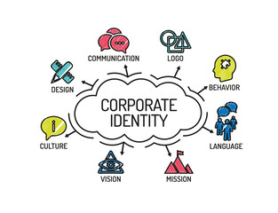 Corporate Identity. Chart with keywords and icons. Sketch