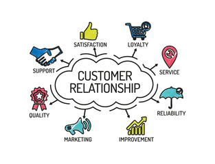 Customer Relationship. Chart with keywords and icons. Sketch