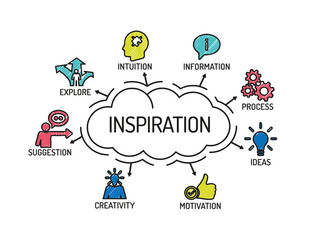 Inspiration. Chart with keywords and icons. Sketch
