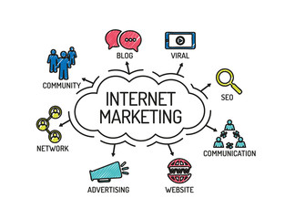 Internet Marketing. Chart with keywords and icons. Sketch